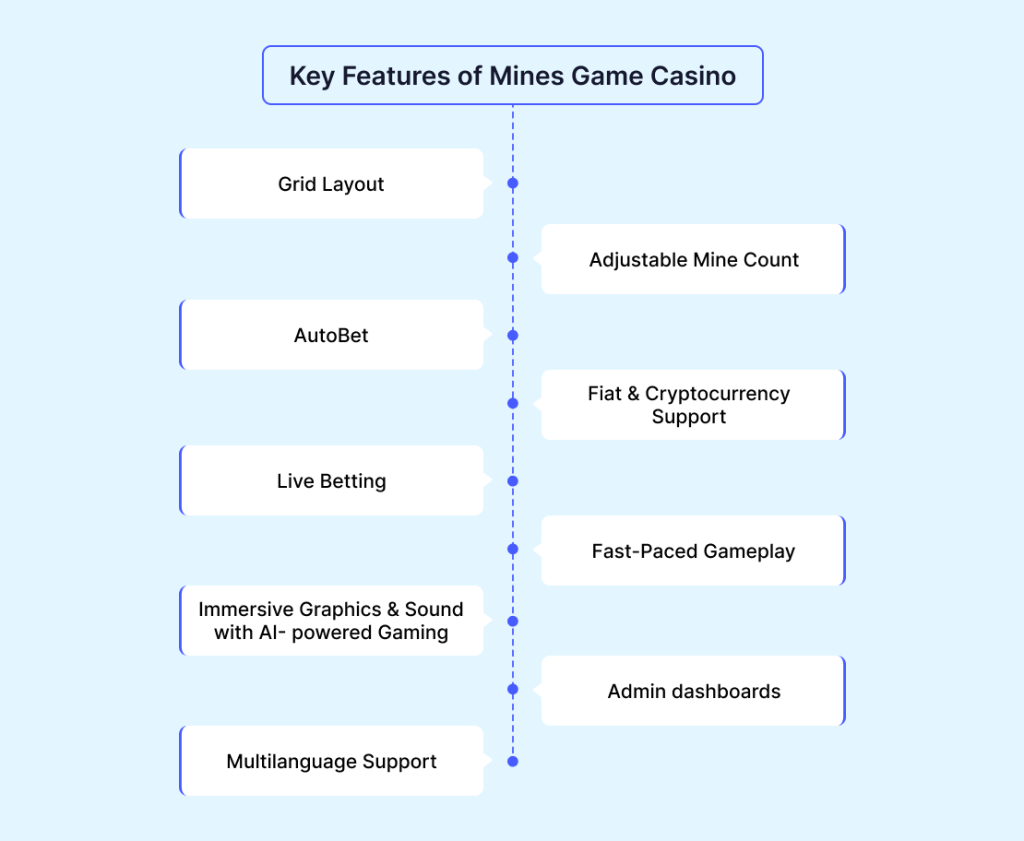 Slot Free Spins Strategy Guide Guide 2026